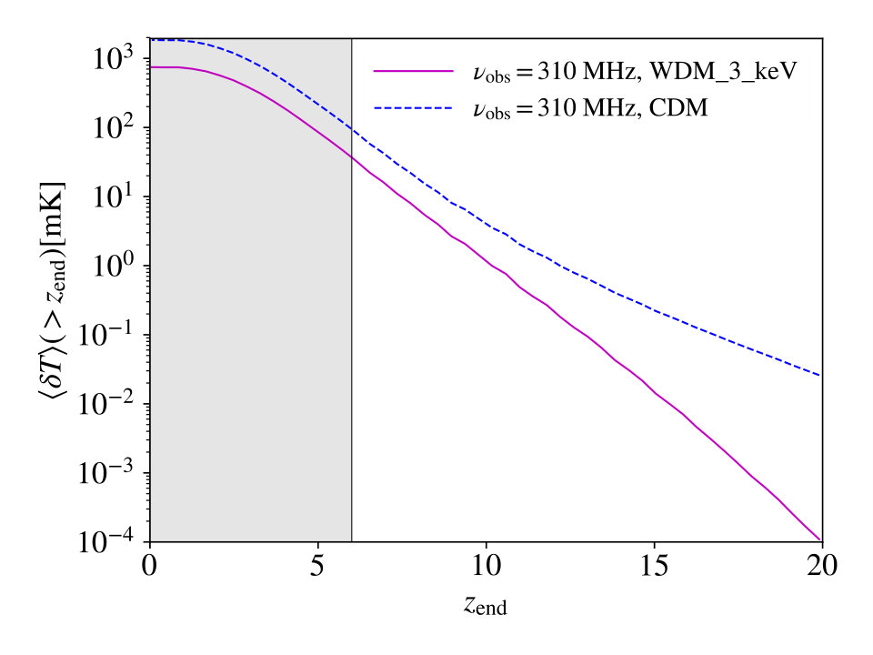 Figure 28
